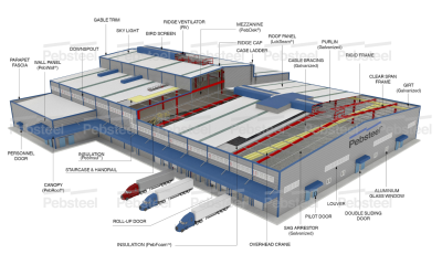 SVI Electronic Manufacturing project