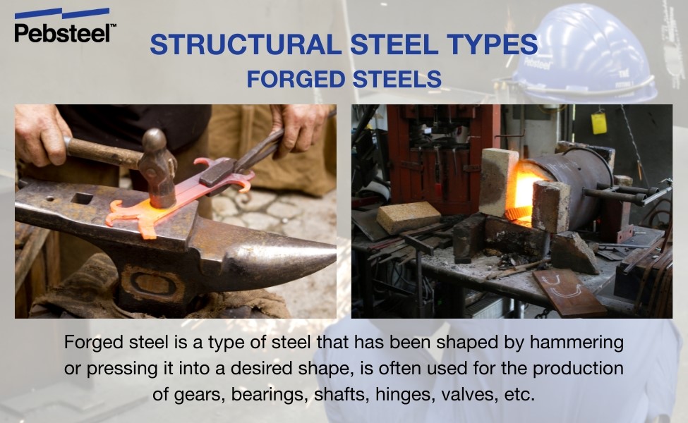 Forged Steels In Cambodia