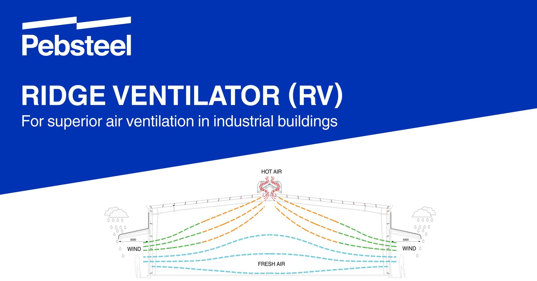 ប្រព័ន្ធដំបូលខ្យល់ Ridge Ventilator សម្រាប់អគាររោងចក្រ ឬឃ្លាំង