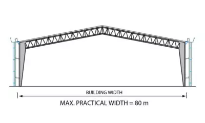 គ្រោងអគារដែក PebHybrid - Pebsteel Cambodia